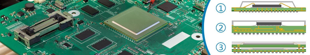 ①: Wire bonding to BGA chip; ②: Flip-chip bonding to BGA chip; ③: BGA PoP packaging