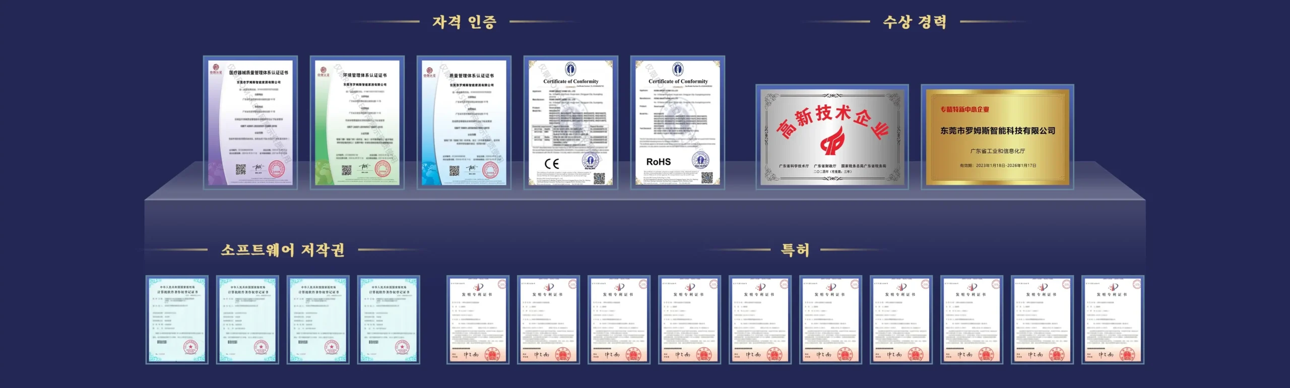 Qualification Display ko